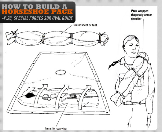 Horseshoe Pack How to build a horsehoe pack diagram