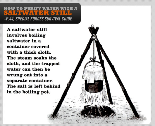 Saltwater Still Diagram of a saltwater still