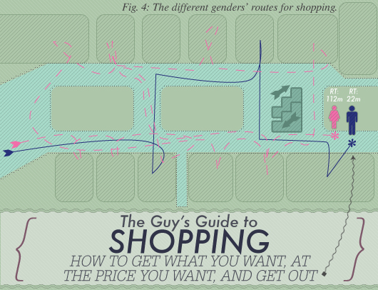 The Guy’s Guide to Shopping  – How to Get What You Want, At the Price You Want.