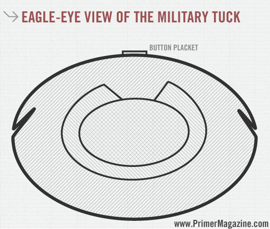 military tuck diagram Eagle eye view of the military tuck