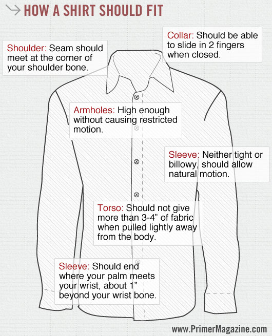 how a dress shirt should fit how should dress shirts fit infographic