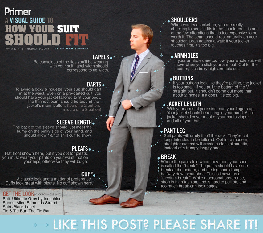 How a Suit Should Fit