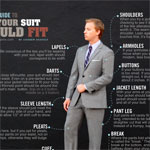 How Your Suit Should Fit: A Visual Guide