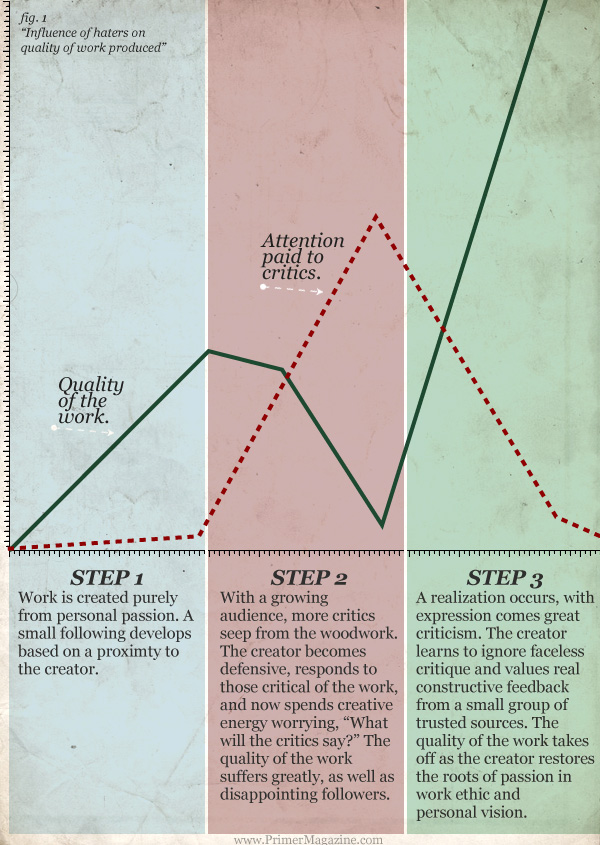 man in the arena creative criticism