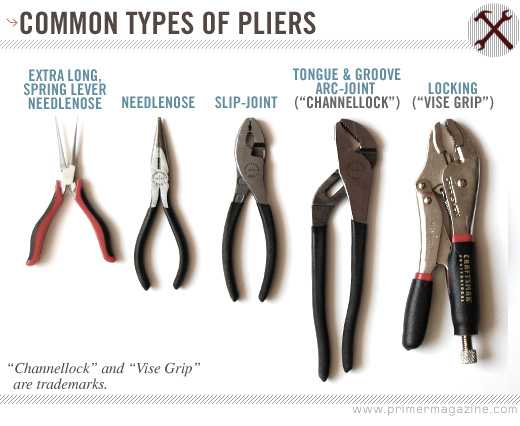 Plier types Common types of pliers diagram