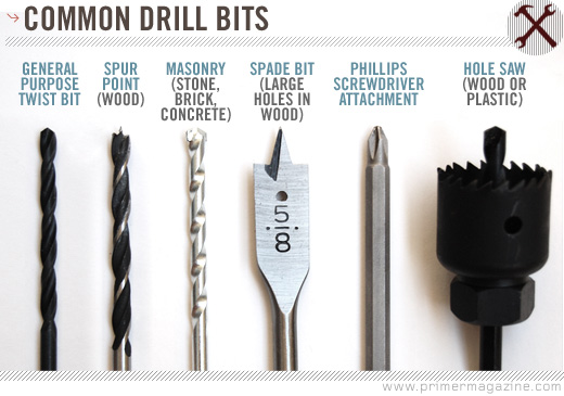 drill bit types Common drill bits diagram