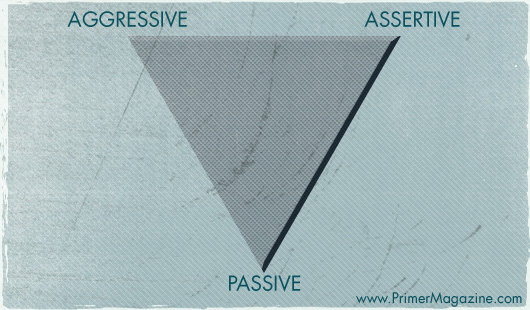 aggressive assertive passive triangle aggressive assertive passive triangle