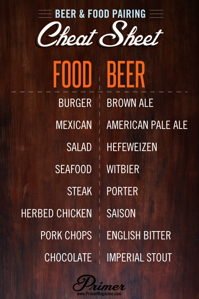 beer and food cheat sheet Food and Beer pairing chart