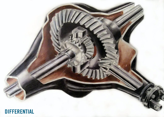 differential Differential diagram