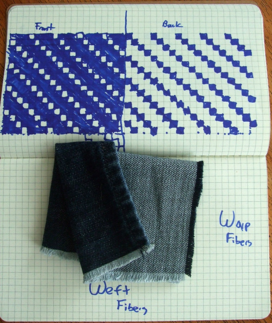 Warp and Weft illustration A drawing illustrating warp and weft