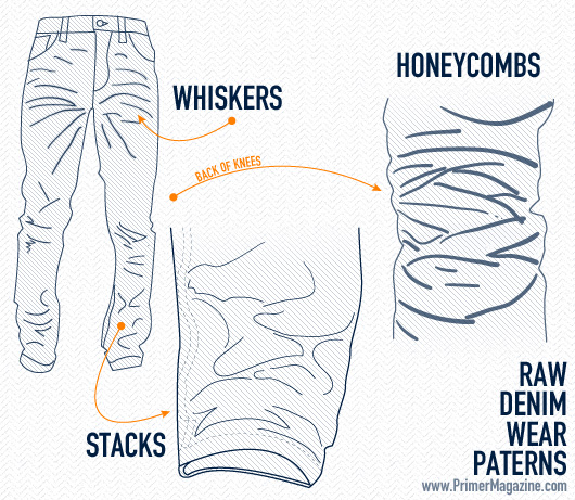 Raw Denim Wear Patterns Honeycombs, stacks, and whiskers