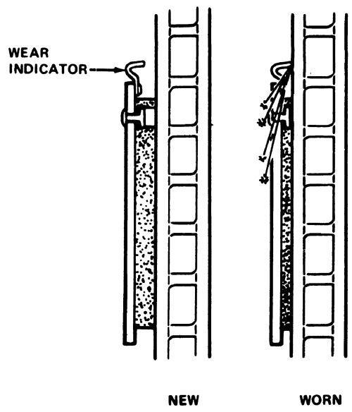 Diagram of wear indicator