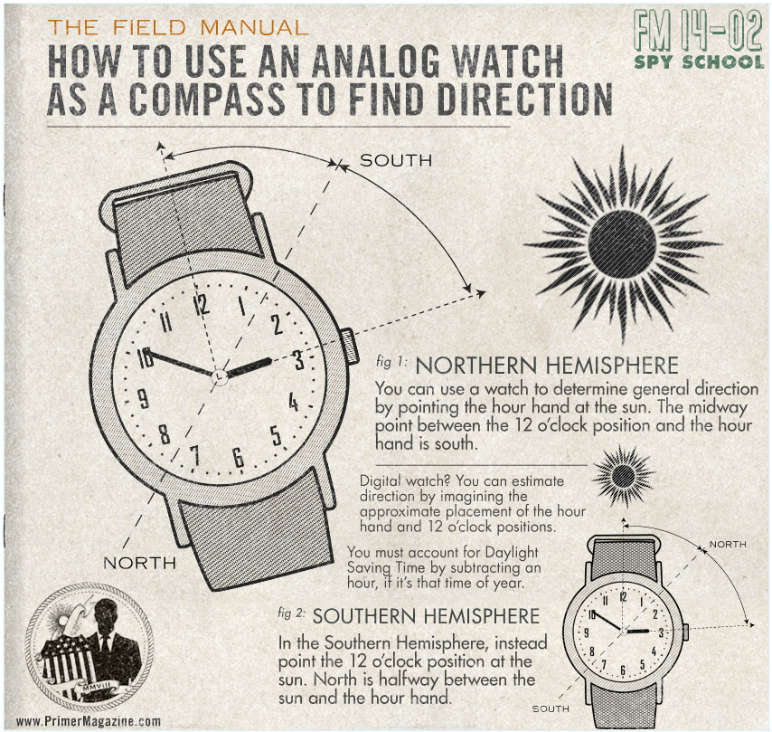 You can use a watch to determine general direction by pointing the hour hand at the sun. The midway point between the 12 o’clock position and the hour hand is south. In the Southern Hemisphere, instead point the 12 o’clock position at the sun. North is halfway between the sun and the hour hand.