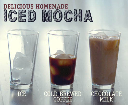 homemade iced mocha recipe