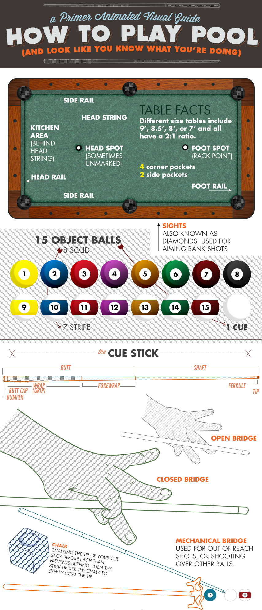 how to play pool