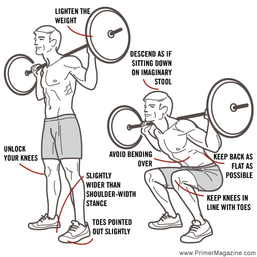 proper squat form