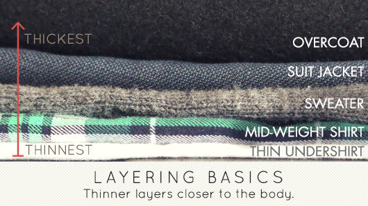men's layering basics