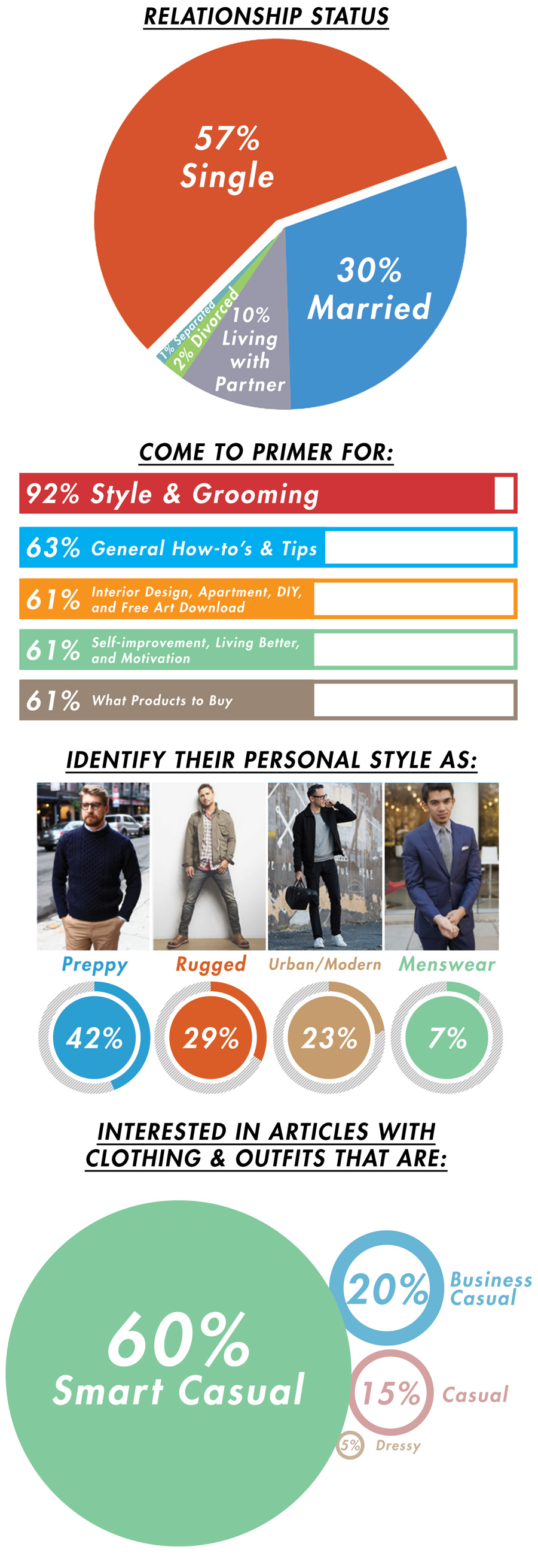 Primer demographics 2016 survey responses