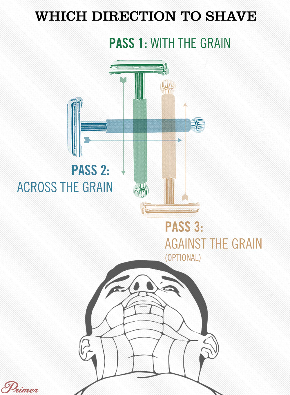 best shaving tips on How to shave With, across, and against the grain
