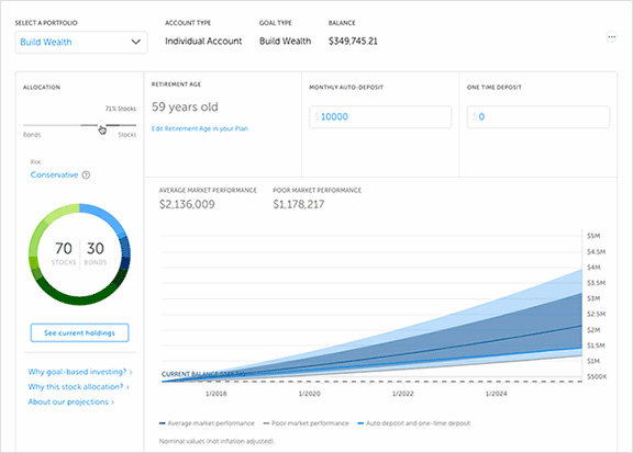 Graphical user interface, betterment