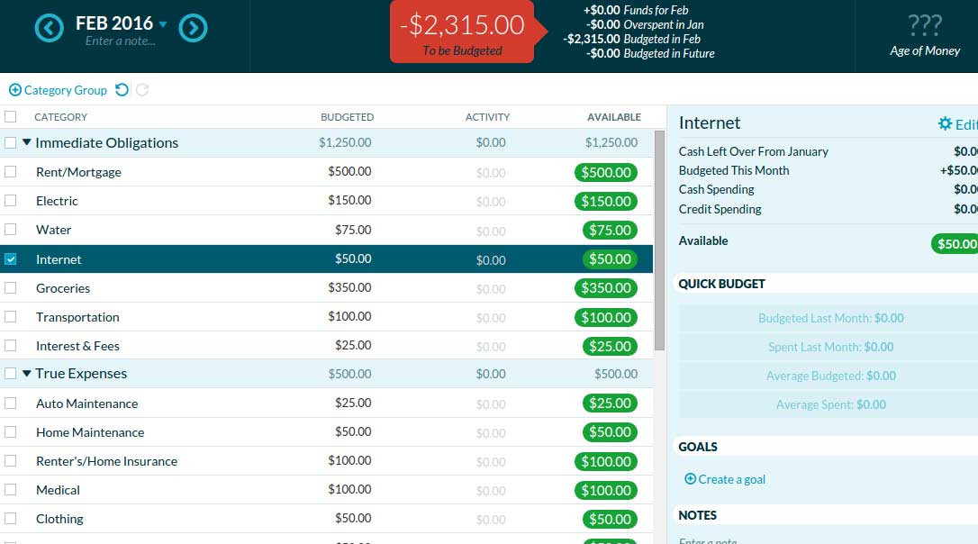 List of financials in a chart