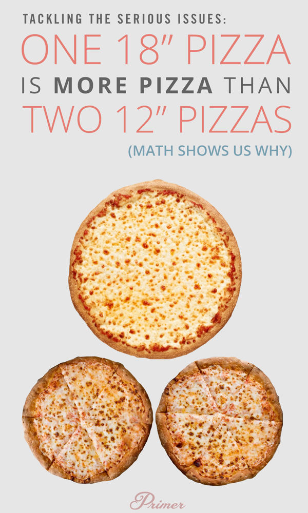 one 18 inch pizza is more pizza than two 12 inch pizzas   math shows us why