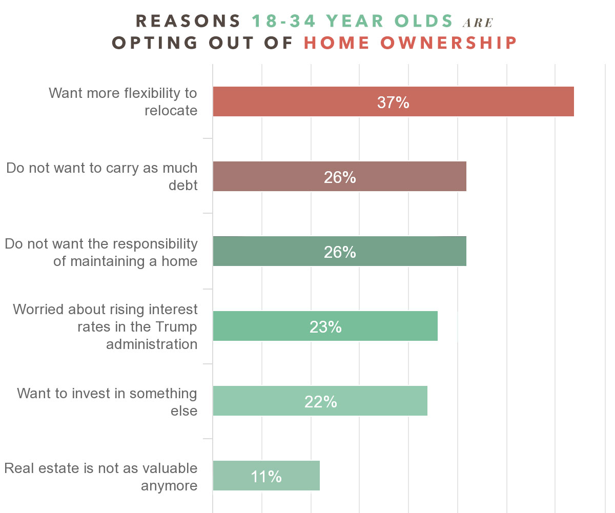 buying a home versus renting