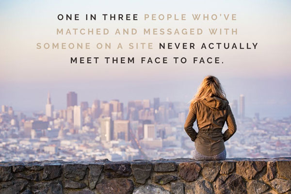 online dating statistics