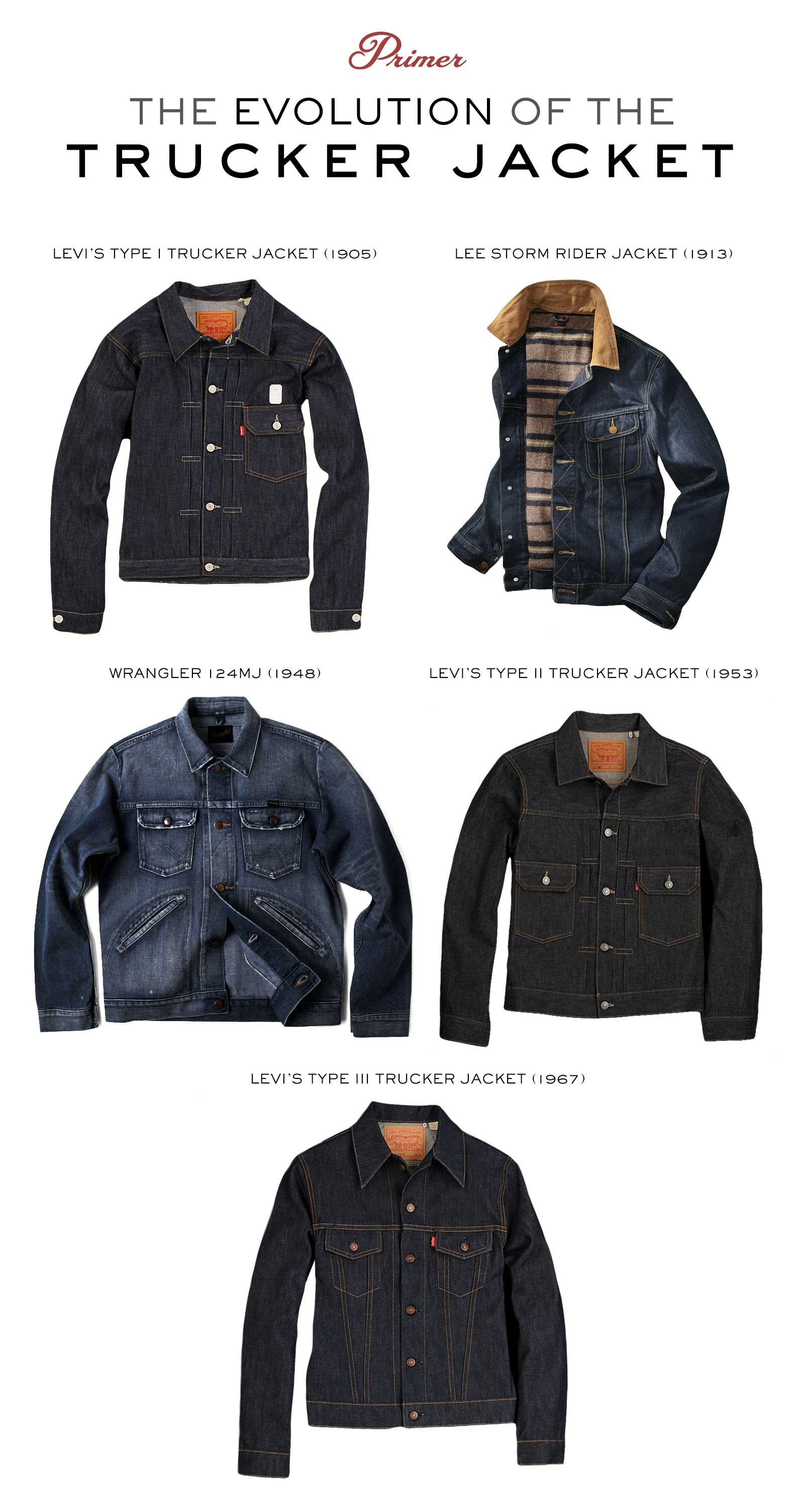 The Evolution of the Denim Trucker Jacket