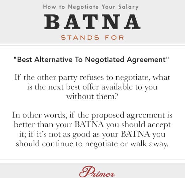 What does BATNA mean salary negotiation definitions