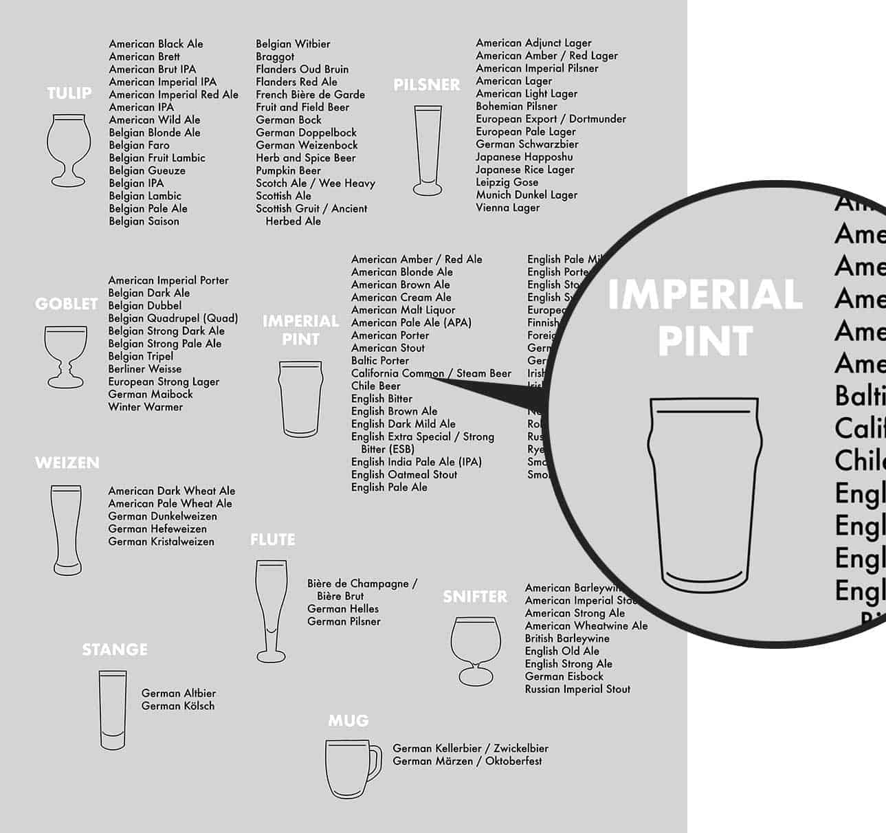 free beer glass poster