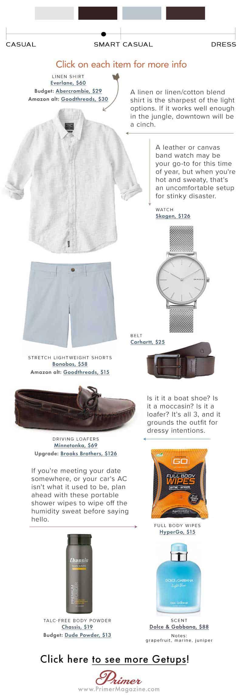 men outfit's outfit infographic:  Half way on the CASUAL SMART CASUAL DRESS scale Click on each item for more info LINEN SHIRT: Everlane, $60 Budget: Abercrombie, $29 A linen or linen/cotton blend Amazon alt: Goodthreads, $30 shirt is the sharpest of the light options. If it works well enough in the jungle, downtown will be in a cinch.  A leather or canvas band watch may be your go-to for this time of year, but when you're hot and sweaty, that's an uncomfortable setup stinky disaster.  WATCH Skagen, $126   BELT Carhartt, $25  STRETCH LIGHTWEIGHT SHORTS Bonobos, $58  Amazon alt: Goodthreads, $15  Is it it a boat shoe? Is it a moccasin? Is it a loafer? It's all 3, and it grounds the outfit for dressy intentions.  DRIVING LOAFERS Minnetonka, $69  Upgrade: Brooks Brothers, $126  If you're meeting your date somewhere, or your car's AC isn't what it used to be, plan ahead with these portable shower wipes to wipe off the humidity sweat before saying hello  FULL BODY WIPES HyperGo, $15  TALC-FREE BODY POWDER  Chassis, $19  Budget: Dude Powder, $13  SCENT Dolce & Gabbana, $88 Notes grapefruit, marine, juniper   Click here to see more Getups!    