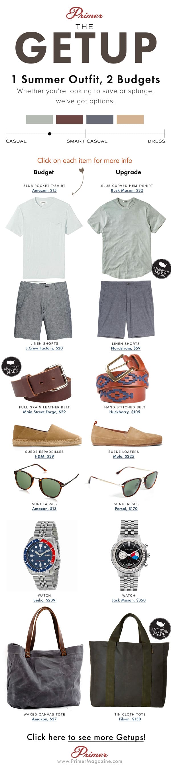 1 look 2 budgets men summer fashion outfit inspiration