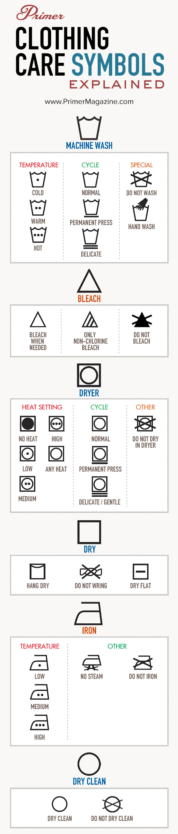 laundry clothing tag care symbols explained