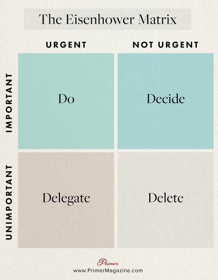 Eisenhower Matrix graphic