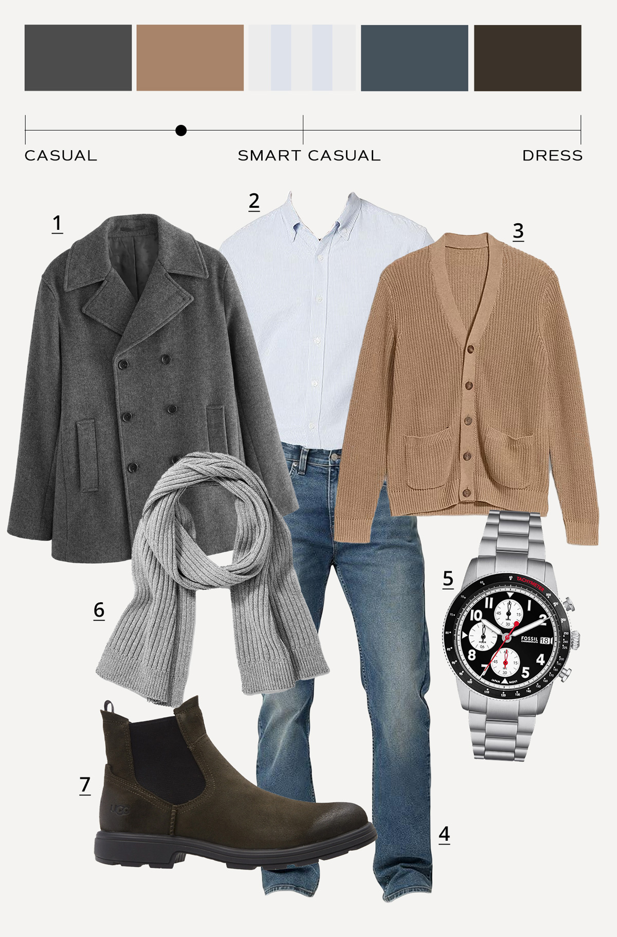 A men's outfit inspiration flat lay of clothing and accessories on a light beige background. At the top, a color palette ranges from dark gray to tan, light blue, dark blue, and olive green, with a marker indicating "smart casual" on a casual-to-dress spectrum. Below, the outfit includes: a gray double-breasted pea coat with large lapels (labeled 1); a light blue button-up shirt with subtle stripes (2); a tan ribbed cardigan with buttons and front pockets (3); medium-wash blue jeans with a straight leg (4); a silver wristwatch with a black face, three subdials, and red accents (5); a thick gray ribbed scarf (6); and olive green Chelsea boots with black elastic panels and pull tabs (7). Each item is numbered.