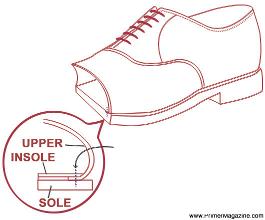 black stitch construction showing the upper, insole, and sole