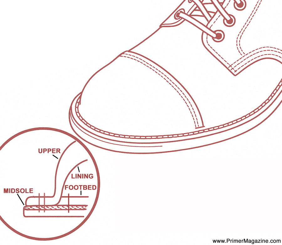 stitchdown boot construction showing the upper stitched to the. midsole and lining and footbed
