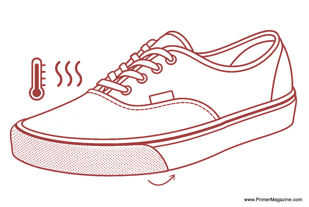 diagram of vulcanization of sneaker indicating wrapping rubber tape then heating it