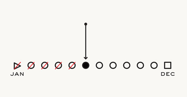 Halfway Through the Year. This Is the Pivot Point