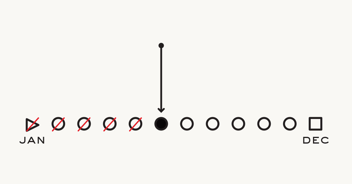 Halfway Through the Year. This Is the Pivot Point